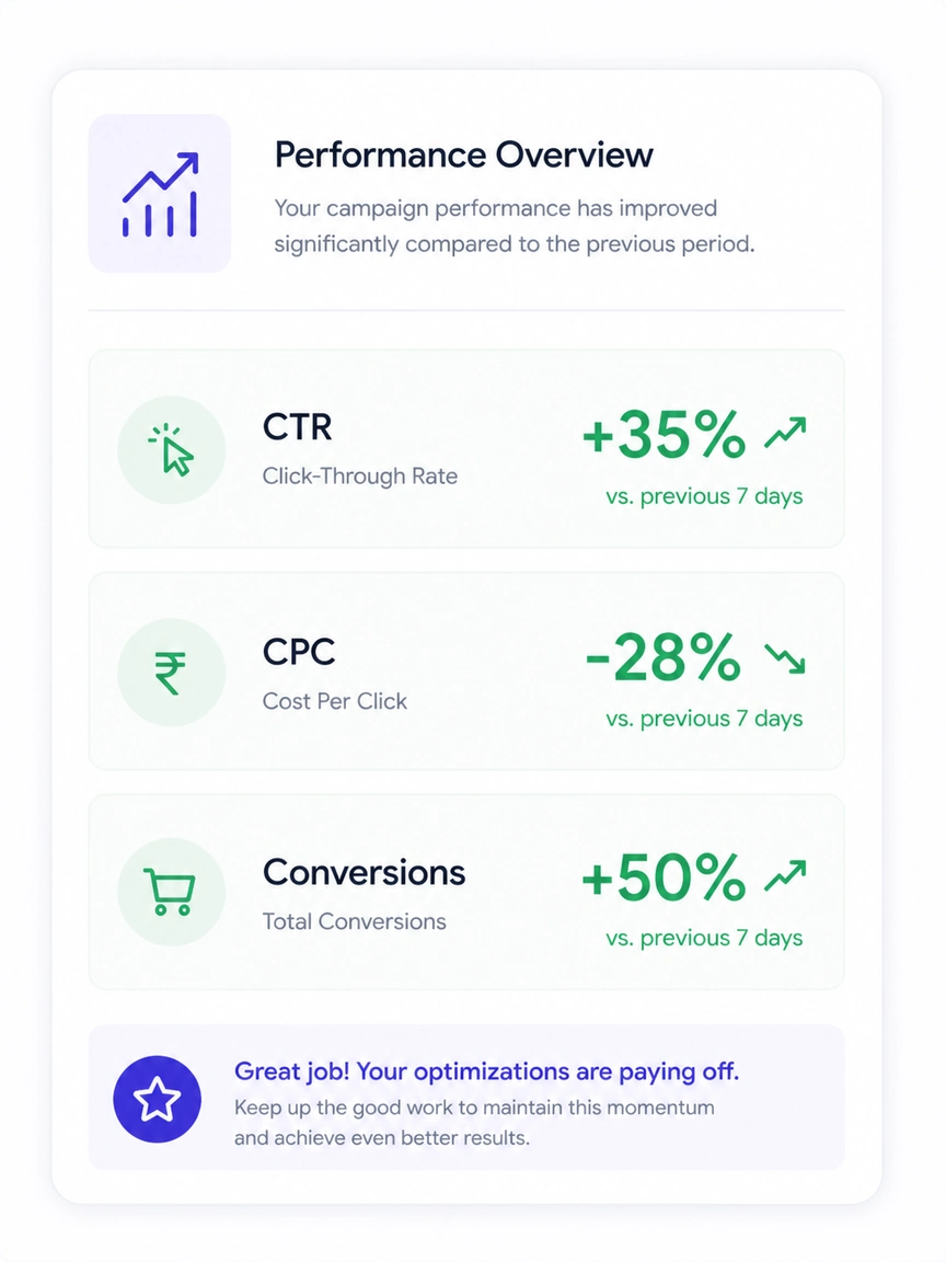 Compact mobile search ad creative with tight copy